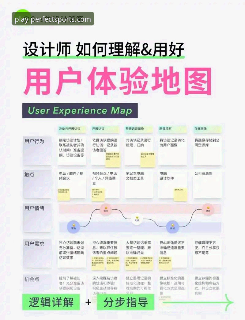 完美体育app使用体验深度评测：从注册到娱乐的全方位分析